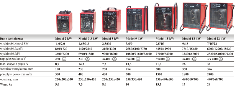 Nagrzewnice elektryczne XARAM Energy / Heater