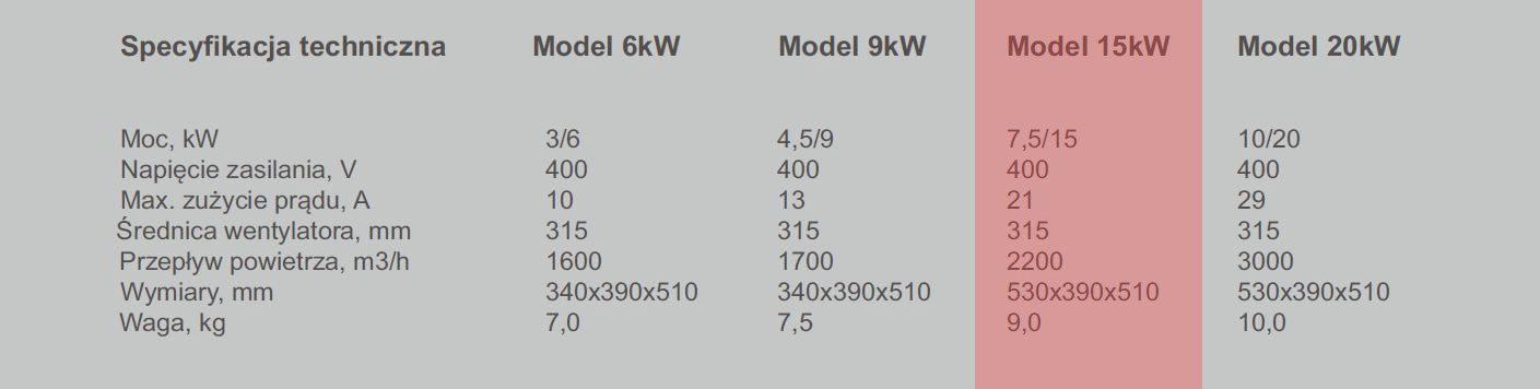 Nagrzewnica elektryczna XARAM Energy / Dania nxg