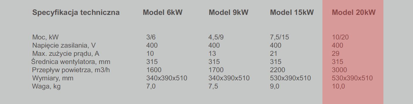 Nagrzewnica elektryczna XARAM Energy / Dania nxg