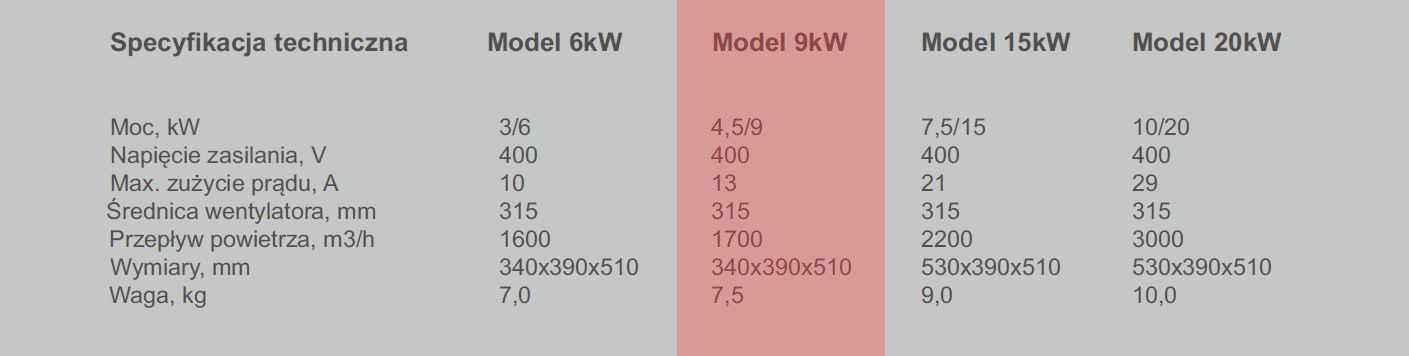 Nagrzewnica elektryczna XARAM Energy / Dania nxg