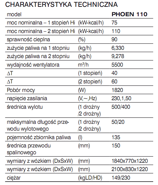 Dane techniczne nagrzewwnica bimmedue phoen 110
