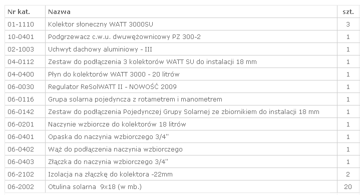 Zestaw Solarny WATT SU 300 Kraków Hurtownia
