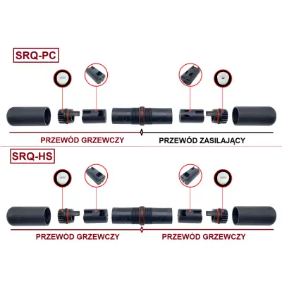 Hermetyczne szybkozłącze - zestaw połączeniowy zasilania do samoregulujących kabli grzewczych typ: SRQ-PC
