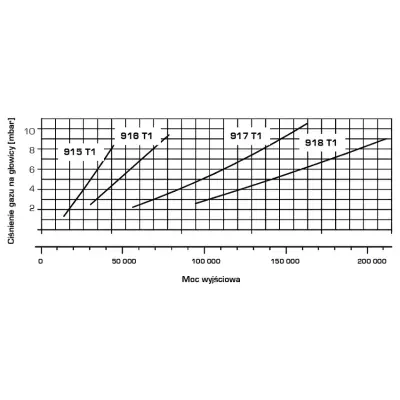 Palnik gazowy RIELLO BS3 D dwustopniowy (L=110-128mm) z rampą gazową MBD/2 407 G 3/4