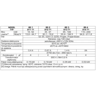 Palnik gazowy RIELLO BS3 (L=110-128mm) z rampą gazową MBD 407 G 3/4