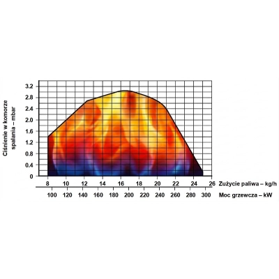 Palnik olejowy dwustopniowy EACOON E-RG 5D (L=159mm, śr. 125mm), moc: 95/142 – 296 kW
