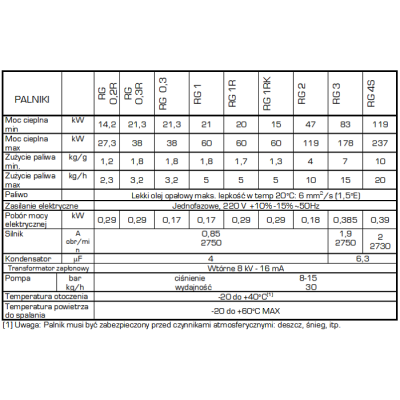 Palnik olejowy jednostopniowy Riello Guliver RG-3 moc: 83-178 kW, KOD: 3739350