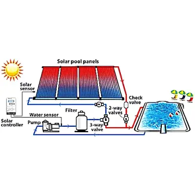 Kolektor słoneczny ULRICH SOLAR-TECH ST 1800/20 pow. 1,6m2 - zestaw solarny 20-rurowy próżniowy heat-pipe do zasobnika 160 - 200l