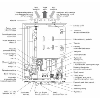 Zawór trójdrożny przełączający do kotła gazowego CO Ulrich Wandich Futura Plus WA 15, 19, 24, 29, KOD: sU.004.00.WA.016.803.01