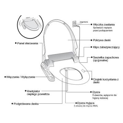 Dysza spłukująca anal lub bidet do elektronicznej deski myjącej XARAM Energy seria Quality: Q-5100, Q-5300, Q-5500, Q-6100, Q-7700