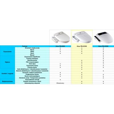 Elektroniczna deska myjąca WC z funkcją bidetu, podgrzewana deska myjąca sedesowa XIME PB-X2500