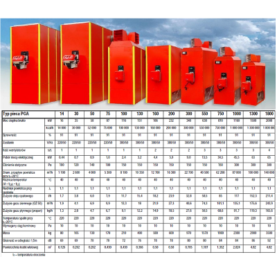 Piec nadmuchowy gazowy Araj TERMO 1000 / TermEfekt PGA 1000 moc 1160kW, paliwo: gaz ziemny, gaz płynny propan