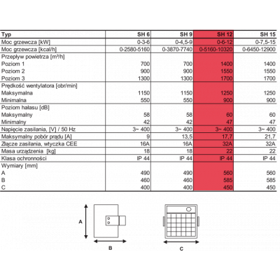 Polska nagrzewnica elektryczna, dmuchawa wisząca, naścienna XARAM Energy/DANIA SH-12 ze sterowaniem moc: 6/12kW, 3 LATA GWARANCJI!