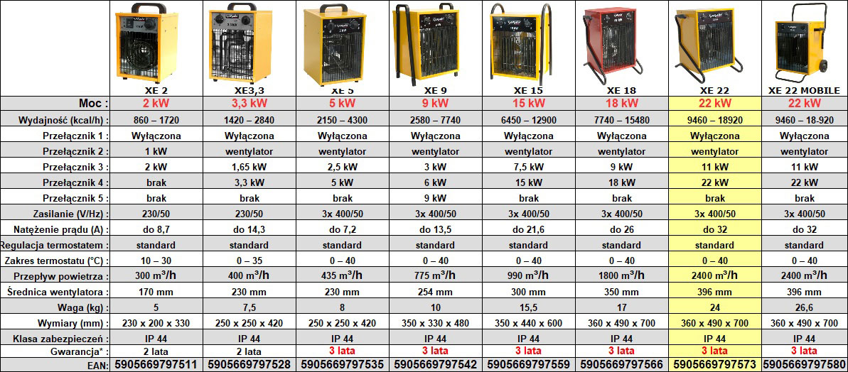 Nagrzewnica elektryczna XARAM Energy XE 22 - dane techniczne