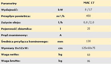 Piec Mac 17 kW dane techniczne