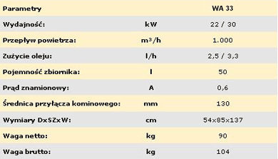 Piec na olej przepracowany Master WA33 Dane techniczne