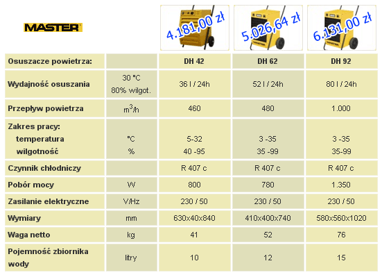 osuszacze master desa