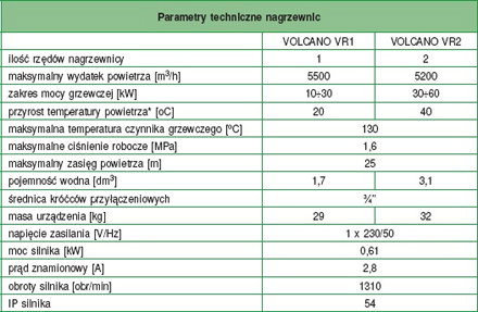 parametry nagrzewnicy Volcano