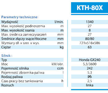 motopompy Kraków, pompy spalinowe, hurt kraków