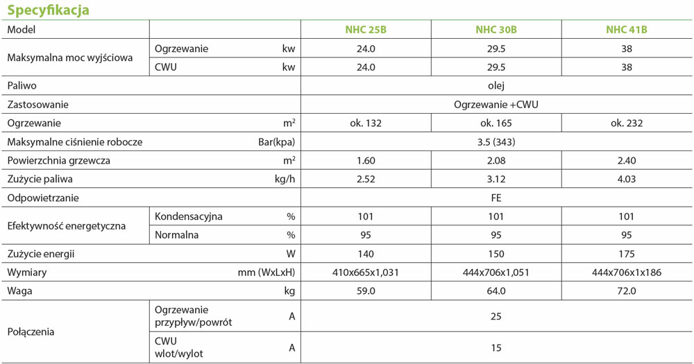 Specyfikacja Kotłów Olejowych Kondensacyjnych NHC Ulrich