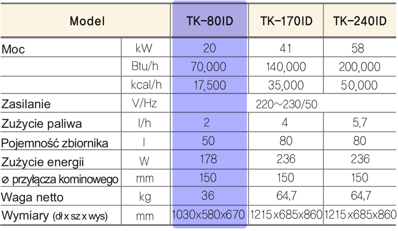 Nagrzewnica olejowa z odprowadzeniem spalin XARAM ENERGY TK-80ID parametry