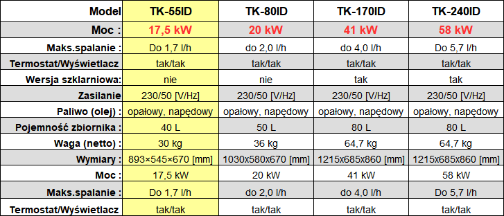 Nagrzewnica olejowa z odprowadzeniem spalin XARAM ENERGY TK-80ID parametry