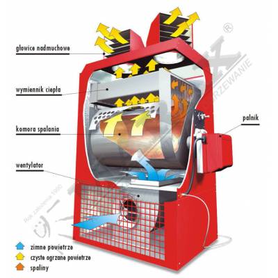 Piec grzewczy nadmuchowy olejowy Araj TERMO 160 / TermEfekt PGA-160 moc 186 kW, paliwo: olej opałowy lub napędowy