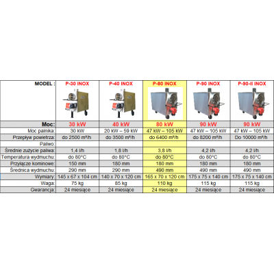 Piec grzewczy, nagrzewnica olejowa XARAM Energy P-80 INOX z palnikiem ELCO moc: 80kW do myjni, lakierni, stolarni, suszarni, hal, kościołów, namiotów