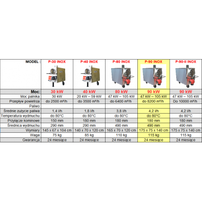 Piec grzewczy, nagrzewnica olejowa XARAM Energy P-90 INOX z palnikiem ELCO moc: 90kW do myjni, lakierni, stolarni, suszarni, hal, kościołów, namiotów