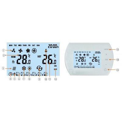 SONNIGER Panel Intelligent- inteligentny termostat i regulator prędkości kod: WAA0035