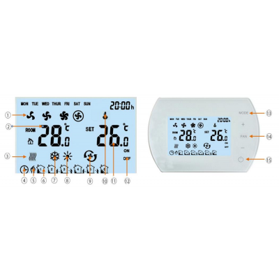 SONNIGER Panel Intelligent WiFi - inteligentny termostat i regulator prędkości z transmicją WiFi kod: WAA0035