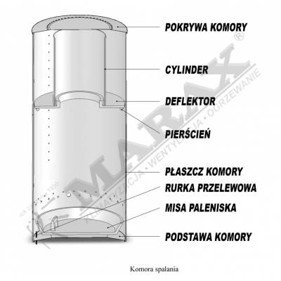 Piec grzewczy, nagrzewnica powietrza na olej opałowy, piec multiolejowy XARAM ENERGY XE 17-33 moc 17-33kW do hali, warsztatu, namiotu, magazynu