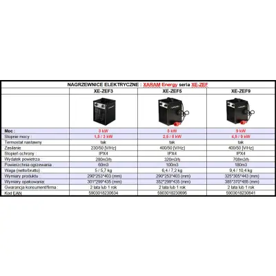 Przenośna nagrzewnica elektryczna, dmuchawa powietrza elektryczna 400V/50Hz XARAM Energy XE-ZEF5 400V/50Hz, moc: 5kW