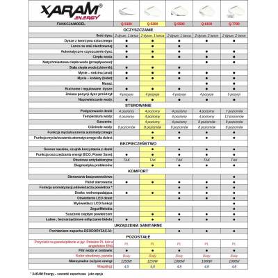 ZESTAW elektroniczna deska myjąca XARAM Energy Q-5300 (wersja krótka) + misa WC stojąca bezrantowa kompakt XARAM Energy Brague, idealny zestaw!