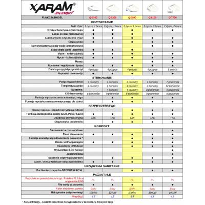 Elektroniczna, wielofunkcyjna deska myjąca WC z funkcją bidetu, podgrzewana deska myjąca XARAM Energy Q-5500 wersja: krótla (R). kod: XE-Q5500R