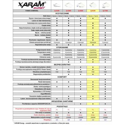 ZESTAW elektroniczna deska myjąca z bidetem XARAM Energy Q-6100 (wersja długa) + misa ceramiczna WC stojąca kompakt Brague